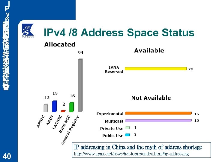 Ｉ Ｐ ｖ ６ 網 際 網 路 協 定 技 術 巡 迴