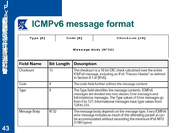 Ｉ Ｐ ｖ ６ 網 際 網 路 協 定 技 術 巡 迴