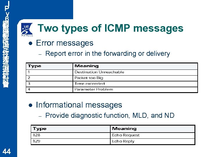 Ｉ Ｐ ｖ ６ 網 際 網 路 協 定 技 術 巡 迴