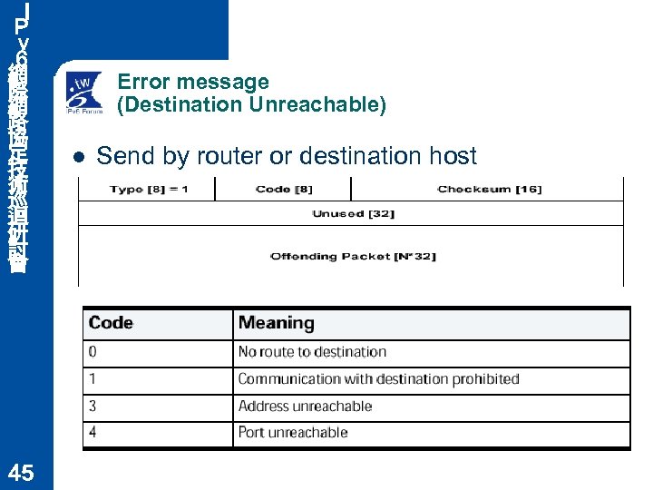 Ｉ Ｐ ｖ ６ 網 際 網 路 協 定 技 術 巡 迴