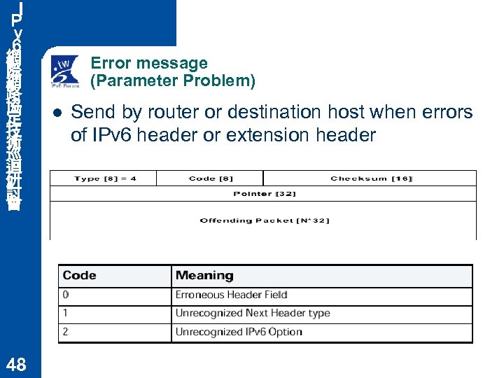 Ｉ Ｐ ｖ ６ 網 際 網 路 協 定 技 術 巡 迴