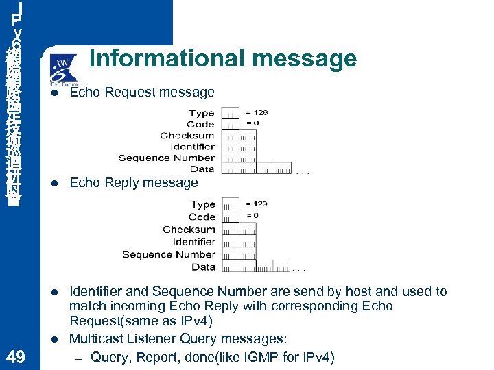 Ｉ Ｐ ｖ ６ 網 際 網 路 協 定 技 術 巡 迴