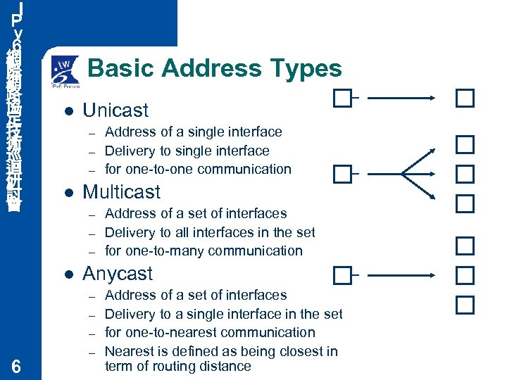 Ｉ Ｐ ｖ ６ 網 際 網 路 協 定 技 術 巡 迴