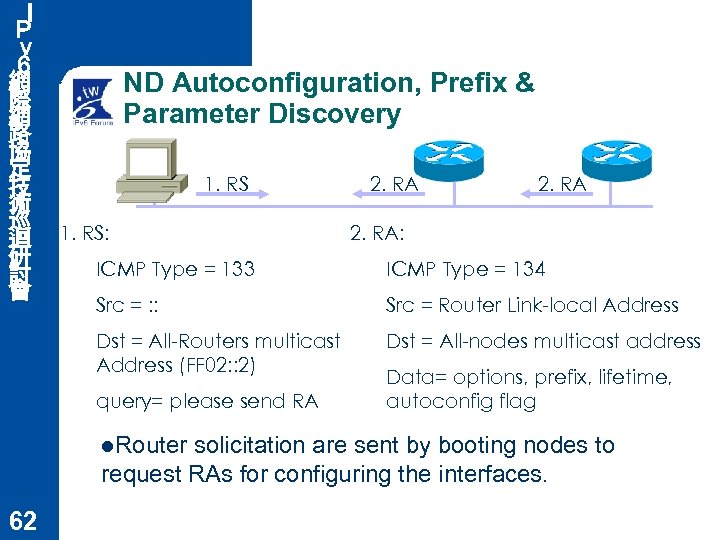 Ｉ Ｐ ｖ ６ 網 ND Autoconfiguration, Prefix & 際 Parameter Discovery 網 路