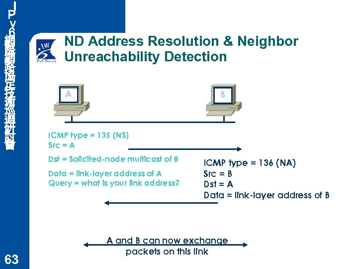 Ｉ Ｐ ｖ ６ 網 際 網 路 協 定 技 術 巡 迴
