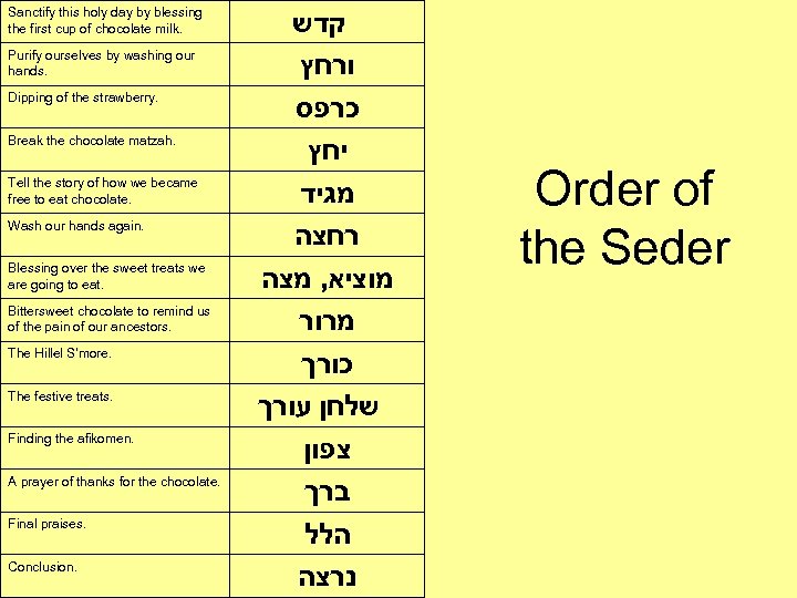 Sanctify this holy day by blessing the first cup of chocolate milk. Purify ourselves