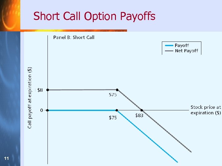 Short Call Option Payoffs 11 