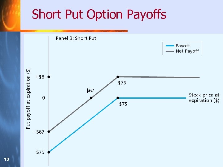 Short Put Option Payoffs 13 