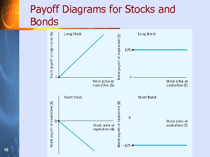 Payoff Diagrams for Stocks and Bonds 19 