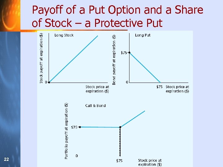 Payoff of a Put Option and a Share of Stock – a Protective Put