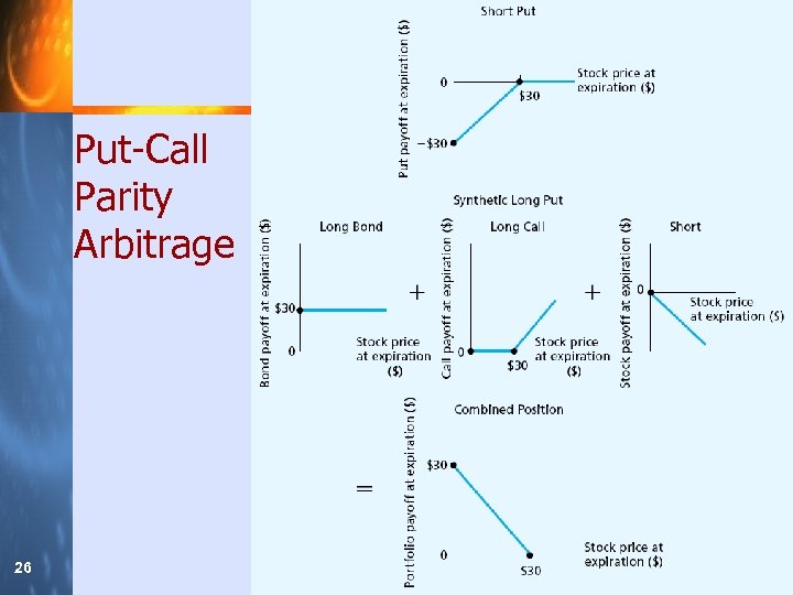 Put-Call Parity Arbitrage 26 