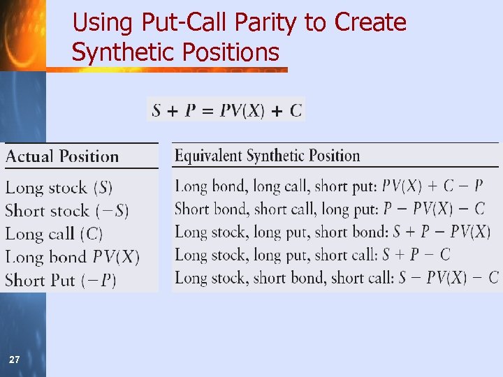 Using Put-Call Parity to Create Synthetic Positions 27 