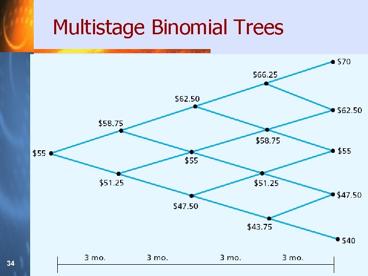 Multistage Binomial Trees 34 