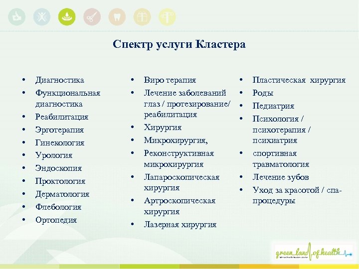 Спектр услуги Кластера • • • Диагностика Функциональная диагностика Реабилитация Эрготерапия Гинекология Урология Эндоскопия