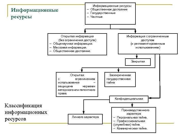 Способы распространения правовой информации