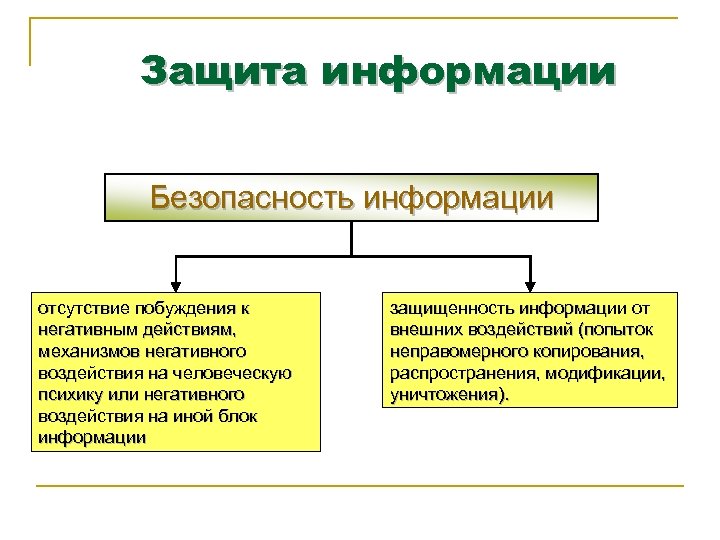 Защита информации Безопасность информации отсутствие побуждения к негативным действиям, механизмов негативного воздействия на человеческую