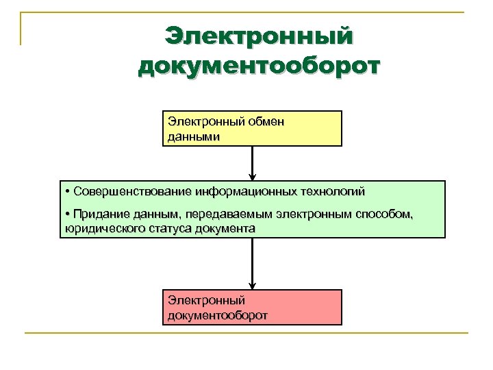 Правовое обеспечение документооборота