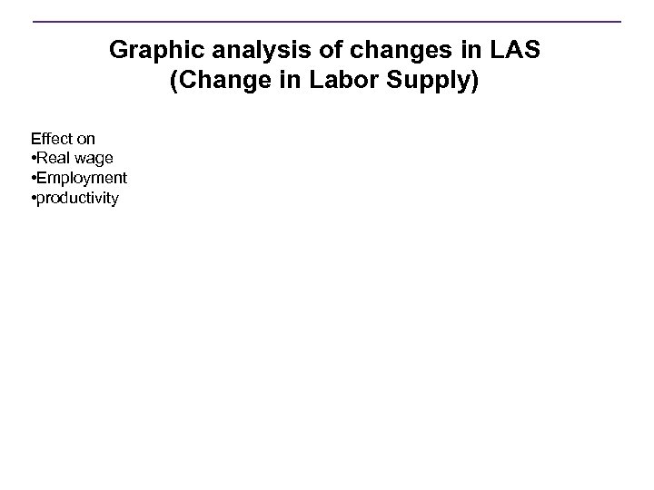 Graphic analysis of changes in LAS (Change in Labor Supply) Effect on • Real
