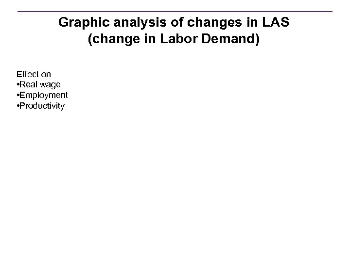 Graphic analysis of changes in LAS (change in Labor Demand) Effect on • Real