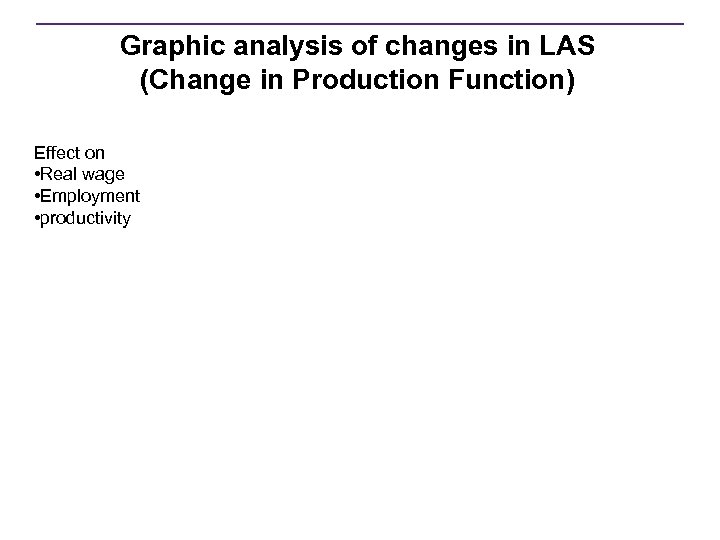 Graphic analysis of changes in LAS (Change in Production Function) Effect on • Real