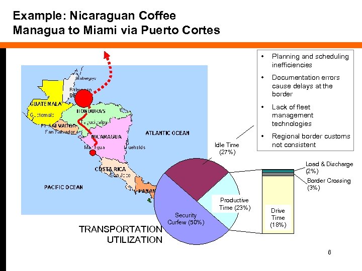 Example: Nicaraguan Coffee Managua to Miami via Puerto Cortes • • Documentation errors cause