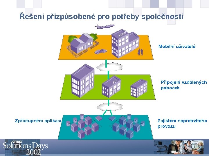 Řešení přizpůsobené pro potřeby společností Mobilní uživatelé Připojení vzdálených poboček Zpřístupnění aplikací Zajištění nepřetržitého