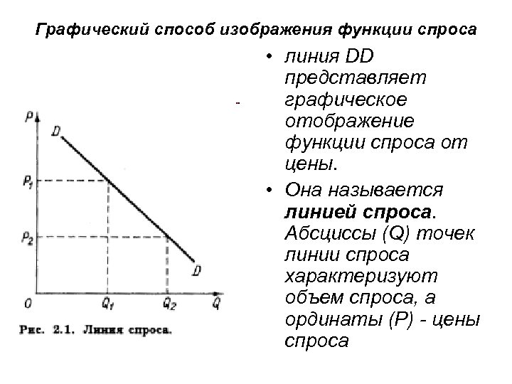 Графически представлен. Графическое представление функции спроса. Линейная кривая спроса. Функция спроса график. Графическое отображение функции спроса.