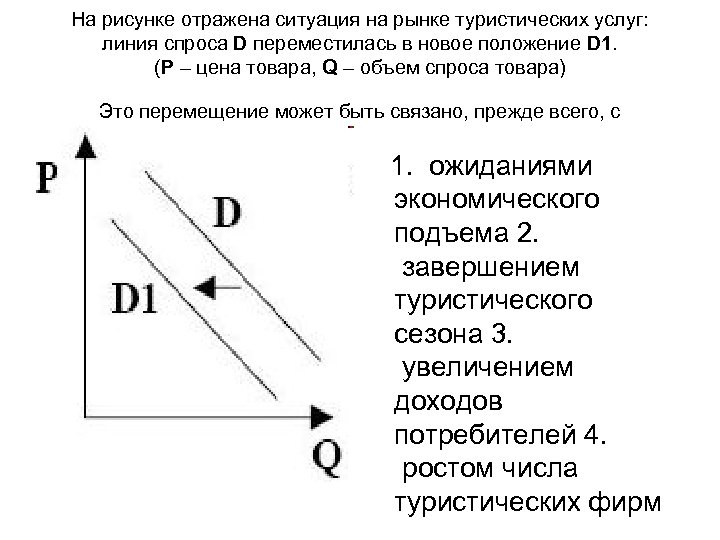 На рисунке отражена ситуация на рынке туристических услуг: линия спроса D переместилась в новое