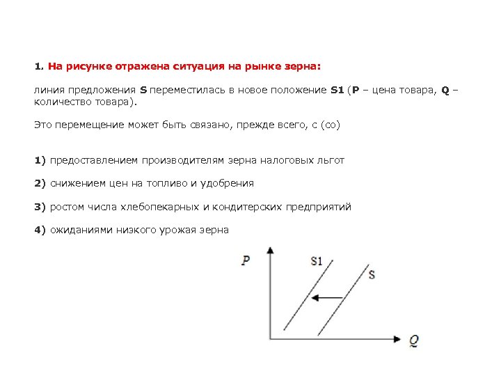 1. На рисунке отражена ситуация на рынке зерна: линия предложения S переместилась в новое