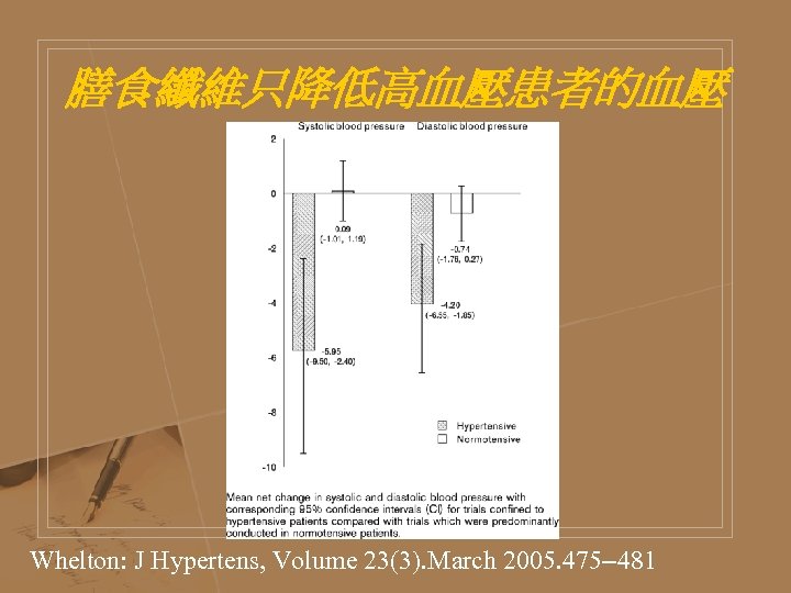 膳食纖維只降低高血壓患者的血壓 Whelton: J Hypertens, Volume 23(3). March 2005. 475– 481 
