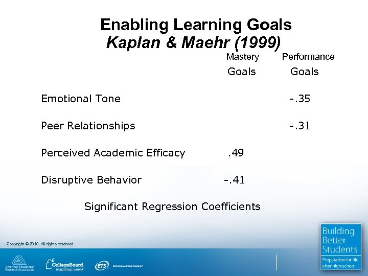 Enabling Learning Goals Kaplan & Maehr (1999) Mastery Performance Goals Emotional Tone -. 35