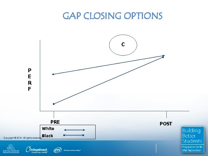 GAP CLOSING OPTIONS C P E R F PRE White Black Copyright © 2010.