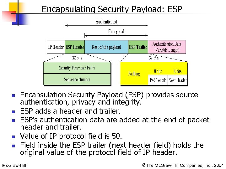 Encapsulating Security Payload: ESP n n n Encapsulation Security Payload (ESP) provides source authentication,