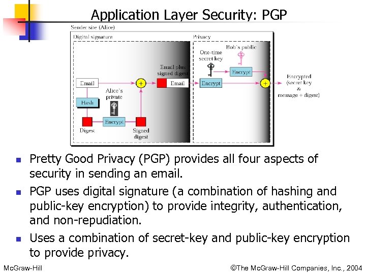 Application Layer Security: PGP n n n Pretty Good Privacy (PGP) provides all four