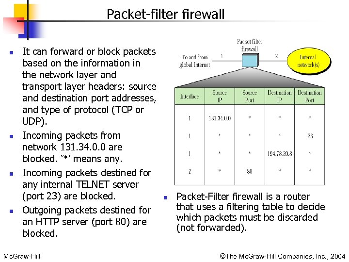 Packet-filter firewall n n It can forward or block packets based on the information
