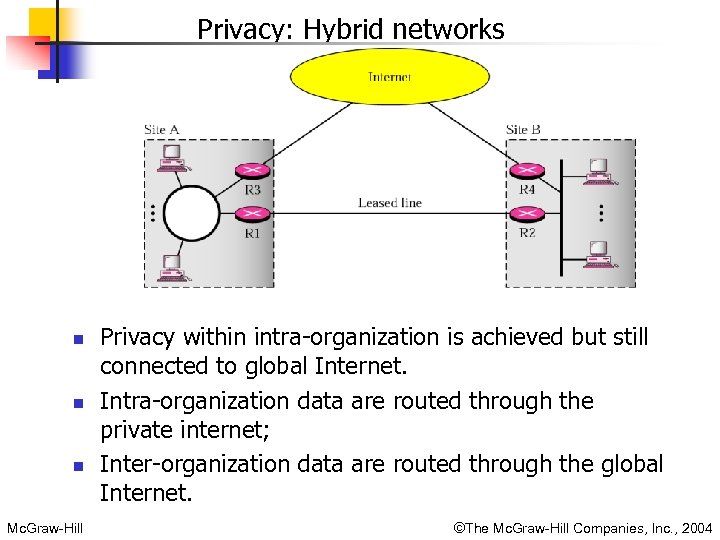 Privacy: Hybrid networks n n n Mc. Graw-Hill Privacy within intra-organization is achieved but