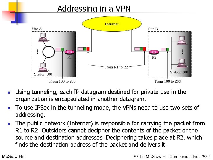 Addressing in a VPN n n n Using tunneling, each IP datagram destined for