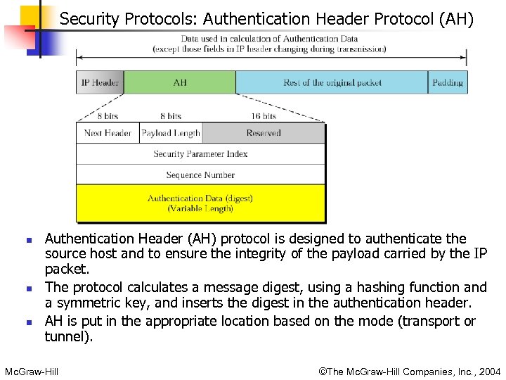 Security Protocols: Authentication Header Protocol (AH) n n n Authentication Header (AH) protocol is