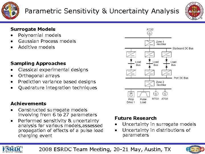 Parametric Sensitivity & Uncertainty Analysis Surrogate Models • Polynomial models • Gaussian Process models