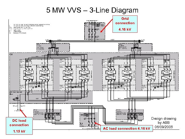5 MW VVS – 3 -Line Diagram Grid connection 4. 16 k. V DC