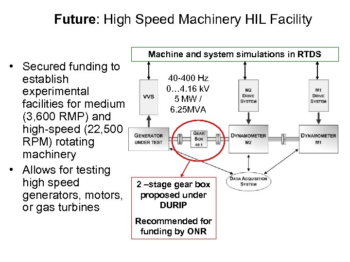 Future: High Speed Machinery HIL Facility Machine and system simulations in RTDS • Secured
