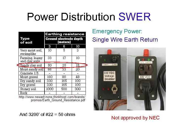 Power Distribution SWER Emergency Power: Single Wire Earth Return And 3200’ of #22 =