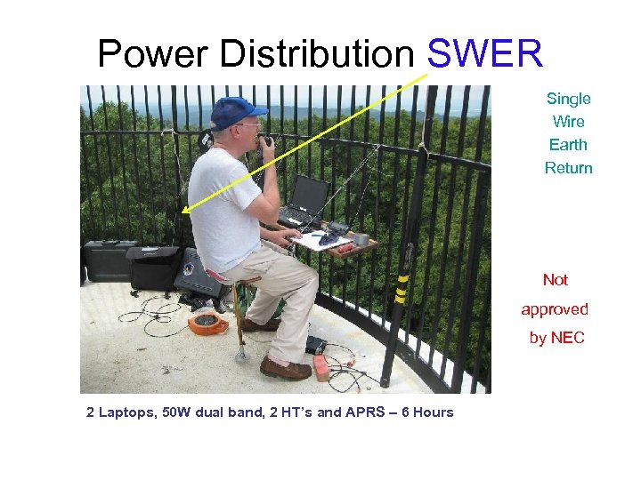 Power Distribution SWER Single Wire Earth Return Not approved by NEC 2 Laptops, 50
