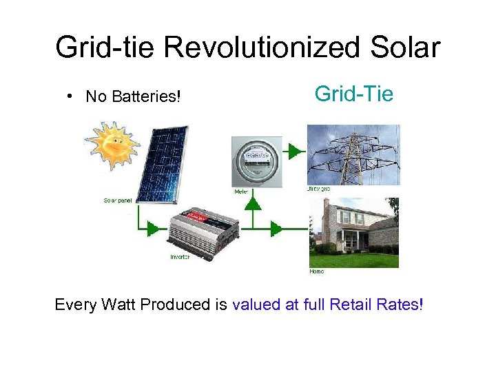 Grid-tie Revolutionized Solar • No Batteries! Grid-Tie Every Watt Produced is valued at full