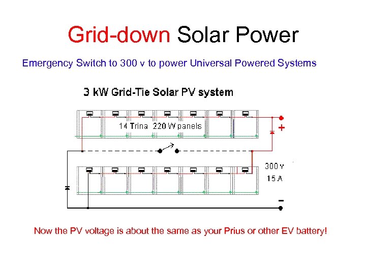 Grid-down Solar Power Emergency Switch to 300 v to power Universal Powered Systems Now