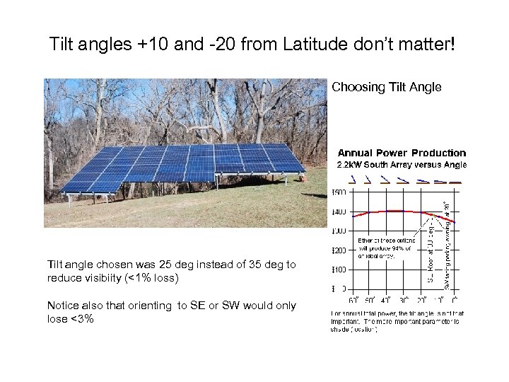 Tilt angles +10 and -20 from Latitude don’t matter! Choosing Tilt Angle Tilt angle