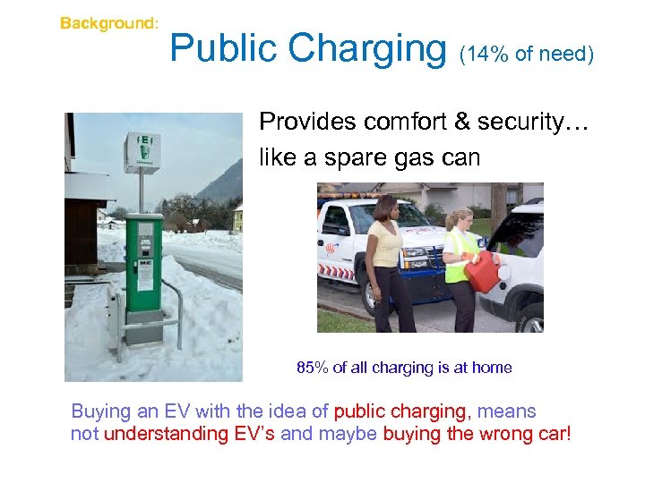 Background: Public Charging (14% of need) Provides comfort & security… like a spare gas