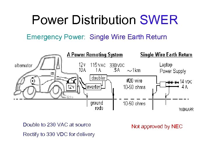Power Distribution SWER Emergency Power: Single Wire Earth Return Double to 230 VAC at
