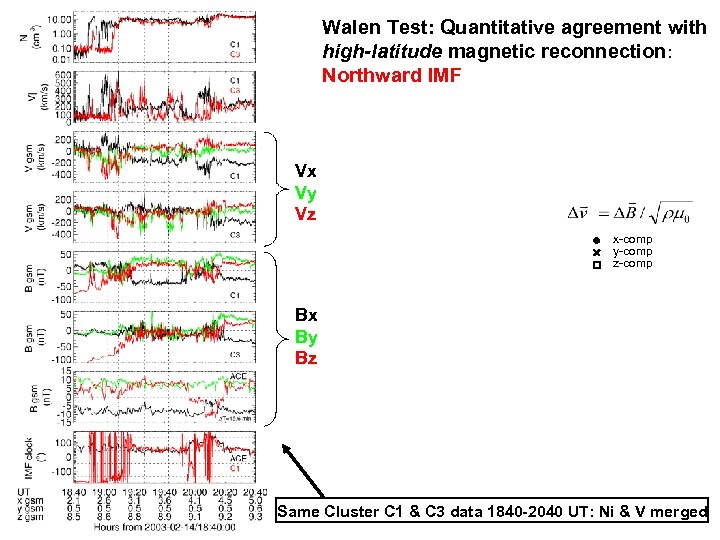 Walen Test: Quantitative agreement with high-latitude magnetic reconnection: Northward IMF Vx Vy Vz x-comp