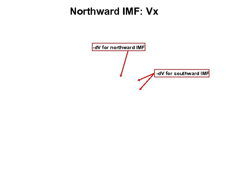 Northward IMF: Vx -d. V for northward IMF -d. V for southward IMF 